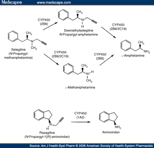 Eldepryl For Depression
