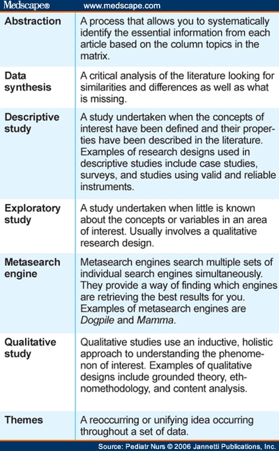 Nursing research terms