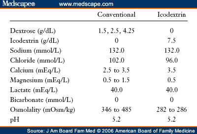 dialysis items