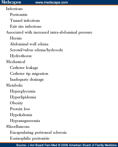 Renal dialysis video kidney middle philippines dialysis education