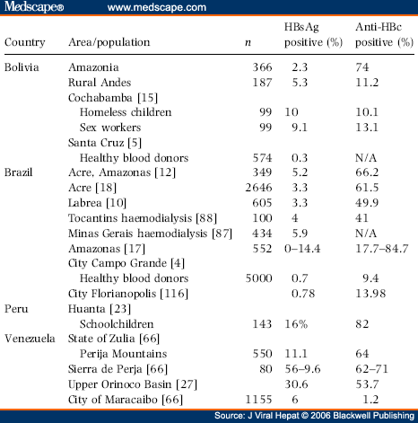 Chronic Hepatitis B: Epidemiology And Implications For Management