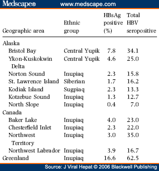 lesbian reality sites hbv in asian populations