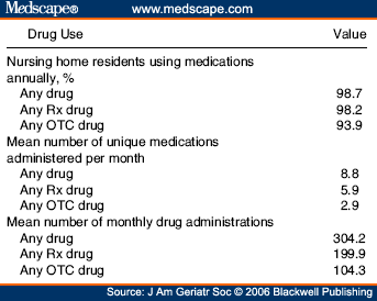 ativan medication classification table in logistic regression
