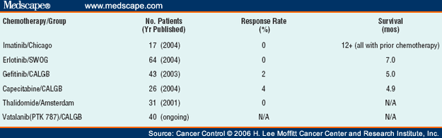 how is asbestos poisoning diagnosed