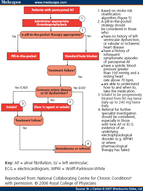 a flutter with rvr treatment