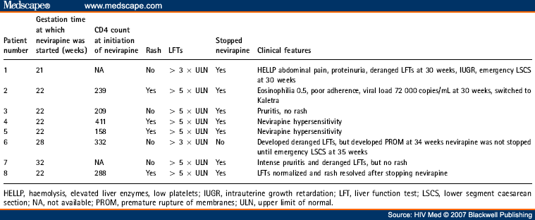 Nevirapine Hiv Pregnancy