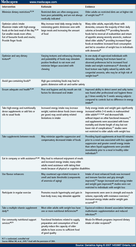 Diet For Elderly To Lose Weight