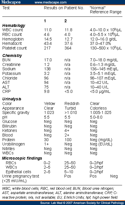 pregnancy-blood-test-how-long-results-pregnancy-test-kit