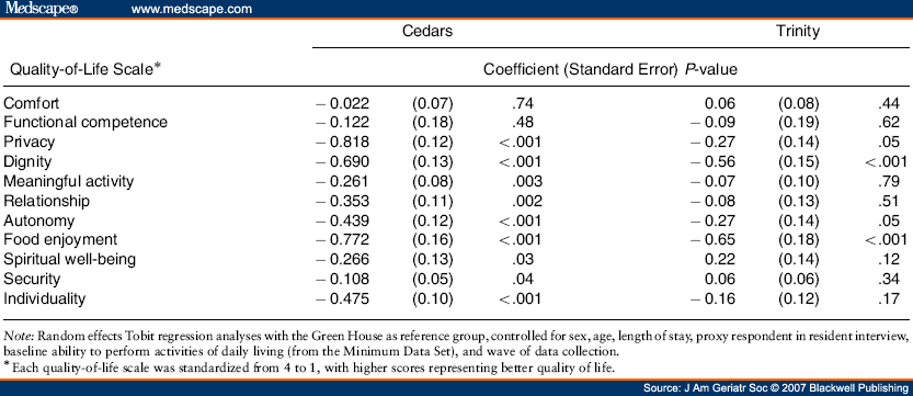 langer and rodin study Read perceived control in the lives of older adults: the influence of langer and rodin’s work on gerontological theory, policy, and practice, the gerontologist on deepdyve, the largest online rental service for scholarly research with thousands of academic publications available at your fingertips. langer and rodin study Read perceived control in the lives of older adults: the influence of langer and rodin’s work on gerontological theory, policy, and practice, the gerontologist on deepdyve, the largest online rental service for scholarly research with thousands of academic publications available at your fingertips.