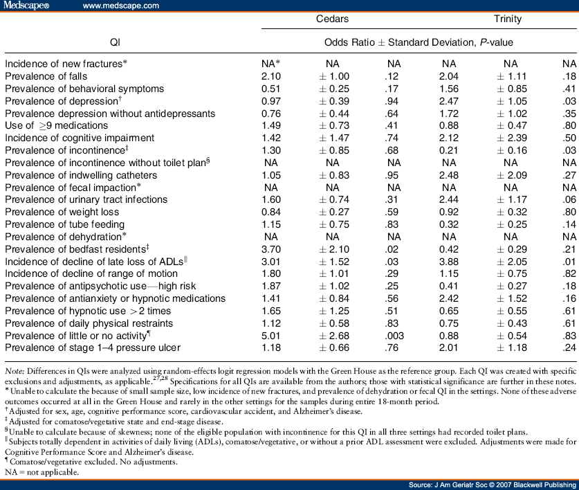 langer and rodin study Read perceived control in the lives of older adults: the influence of langer and rodin’s work on gerontological theory, policy, and practice, the gerontologist on deepdyve, the largest online rental service for scholarly research with thousands of academic publications available at your fingertips. langer and rodin study Read perceived control in the lives of older adults: the influence of langer and rodin’s work on gerontological theory, policy, and practice, the gerontologist on deepdyve, the largest online rental service for scholarly research with thousands of academic publications available at your fingertips.