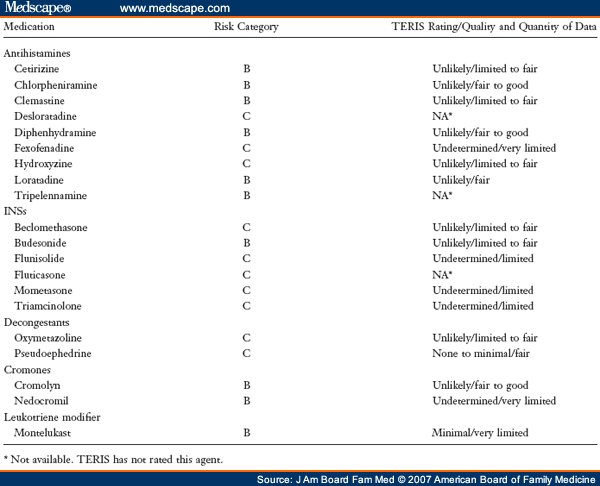asthma treatment australia articles pdf