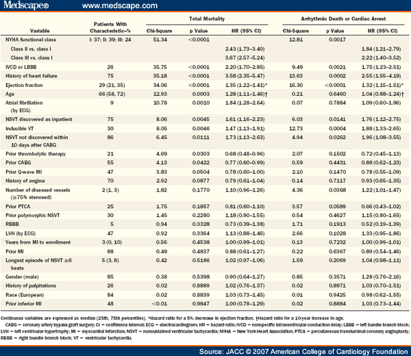 prediction and prevention of sudden cardiac Prediction and prevention of sudden cardiac death slides courtesy of mark estes, md sudden cardiac death sudden death definition instantaneous death, unwitnessed death, or death occurring within one hour of the onset of symptoms. prediction and prevention of sudden cardiac Prediction and prevention of sudden cardiac death slides courtesy of mark estes, md sudden cardiac death sudden death definition instantaneous death, unwitnessed death, or death occurring within one hour of the onset of symptoms.