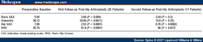 icd 10 hx right hip replacement