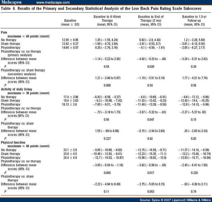 PhysiotherapyBased Rehabilitation Following Disc Herniation Operation