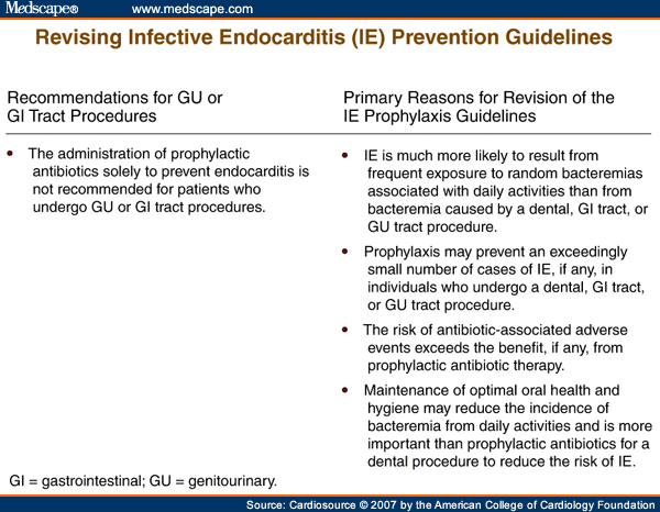 Prevention Of Infective Endocarditis -- Updated Guidelines