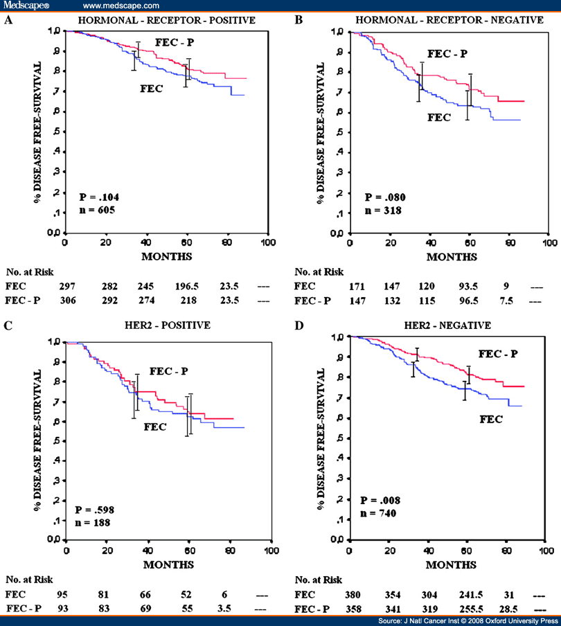 Cyclophosphamide Free Trial