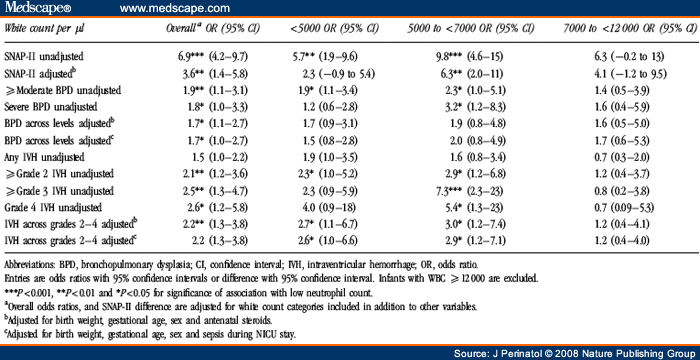 Neutrophil Count Normal Range Uk