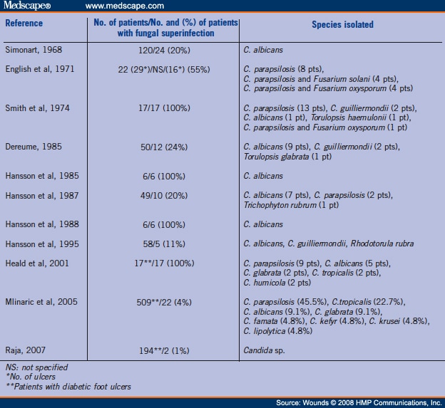 cellulitis of right lower leg icd 10 cm