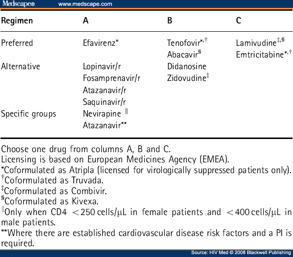 British HIV Association Guidelines For The Treatment Of HIV-1, ART