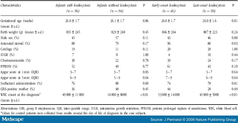 Leukocytosis in Very Low Birth Weight Neonates