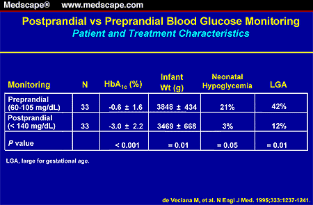 Current Topics in Diabetes Mellitus