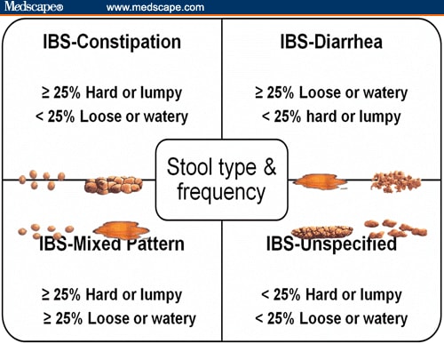 ibs symptoms female