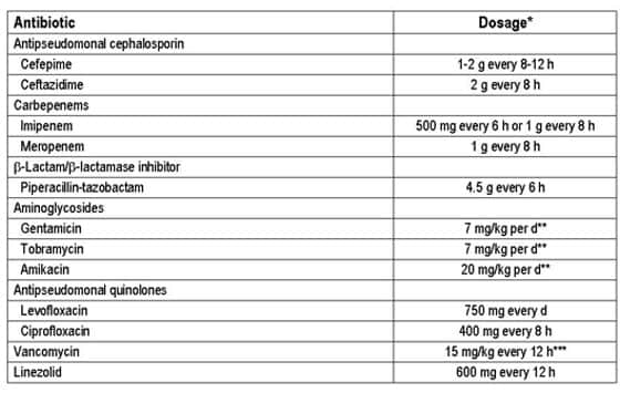 Rx fluticasone furoate nasal spray