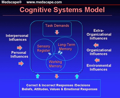 pdf развитие вербально логического мышления обучаемых в процессе формирования когнитивного