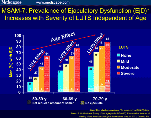 Highlights on Benign Prostatic Hyperplasia and Sexual ...