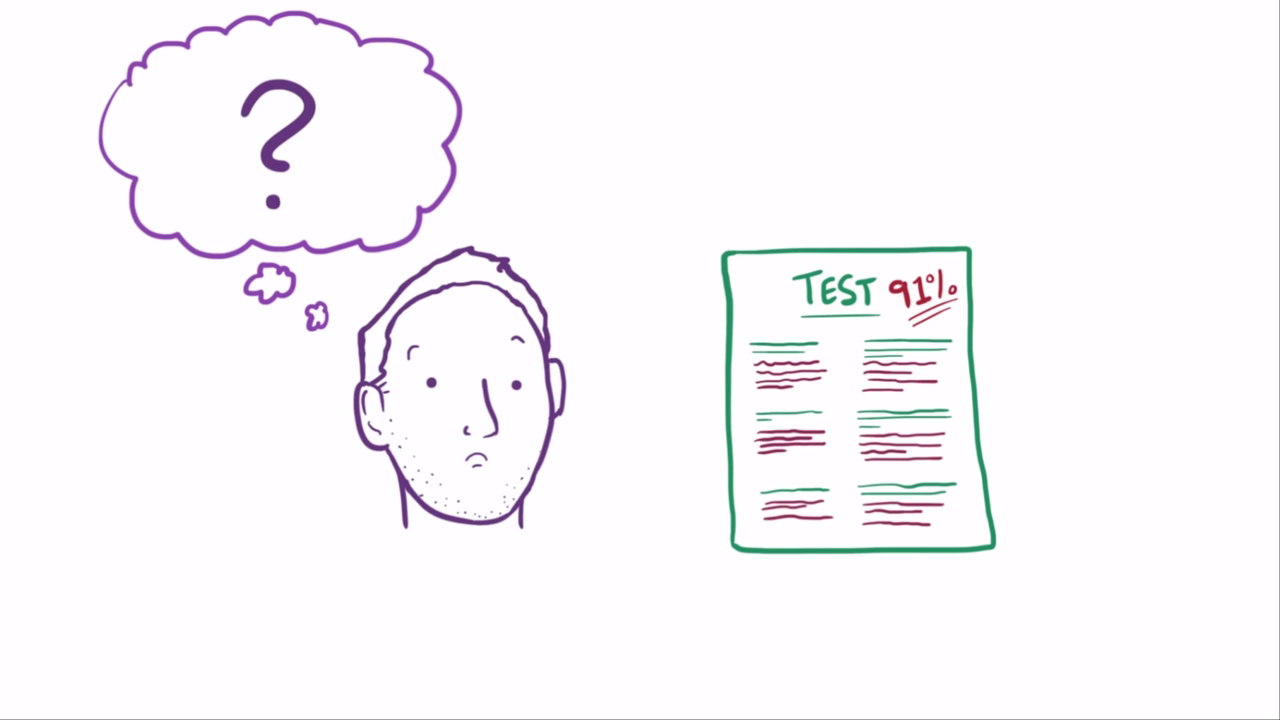 ITIL-4-Foundation Latest Test Testking