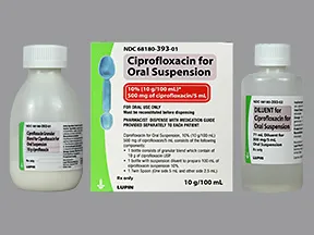 ciprofloxacin 500mg expiration