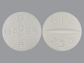 Cipro 250 mg tablet