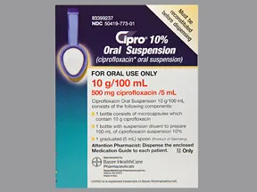 Cipro 500 mg/5 mL oral suspension