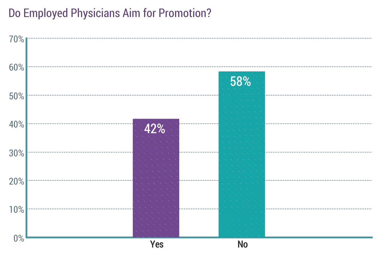 Medscape Physician Compensation Report