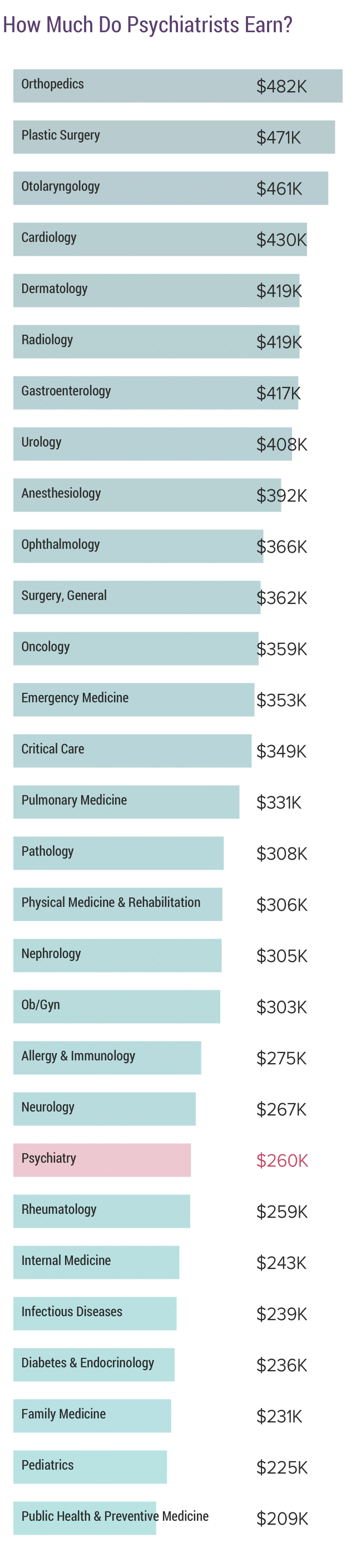 Medscape Psychiatrist Compensation Report 2019