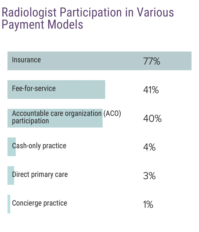 Medscape Radiologist Compensation Report