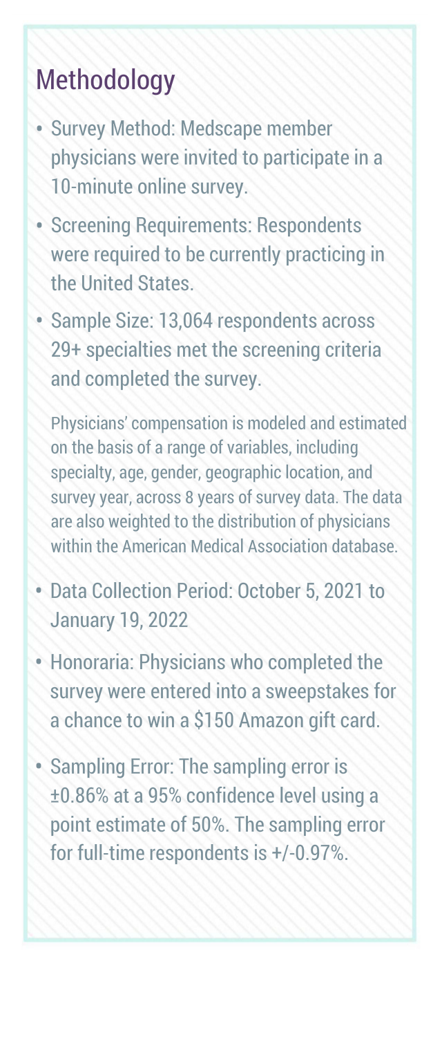 Medscape Infectious Disease Physician Compensation Report Incomes