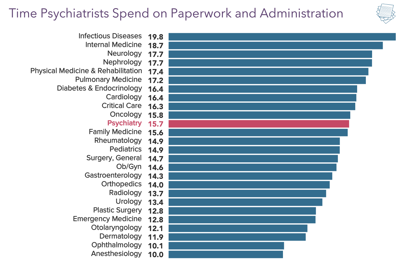 Medscape Psychiatrist Compensation Report Incomes Gain Pay Gaps