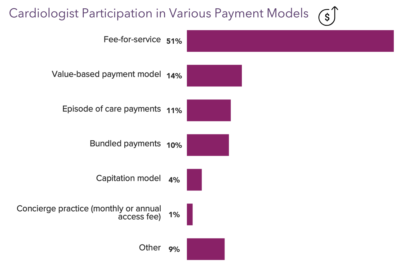 Your Income Vs Your Peers Medscape Cardiologist Compensation Report