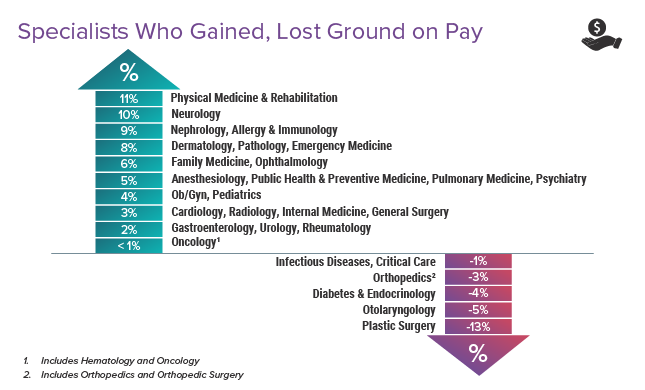 Medscape Physician Compensation Report 2024 Bigger Checks Yet Doctors