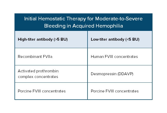 Acquired Hemophilia: Control The Bleeding, Eliminate The Inhibitor