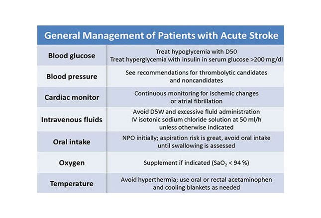 What are the symptoms of an acute stroke?