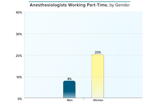 anesthesiologist work hours anesthesiologist work hours