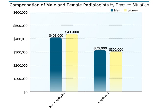 How Much Do Emergency Room Technicians Make How Much Do Emergency Room Technicians Make
