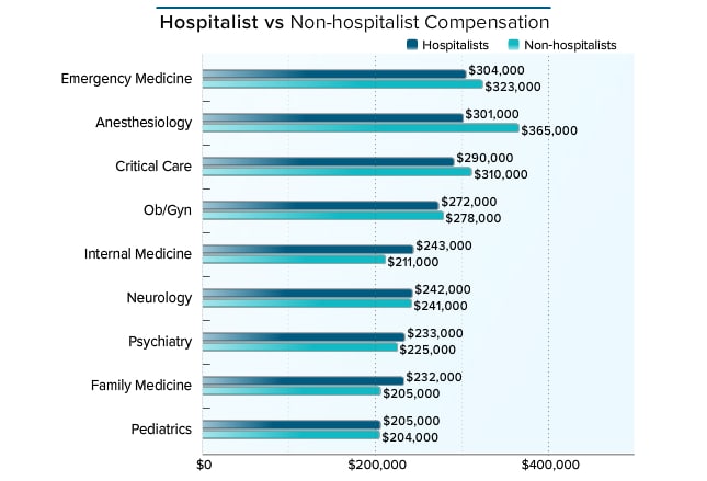Medscape Hospitalist Compensation Report 2016