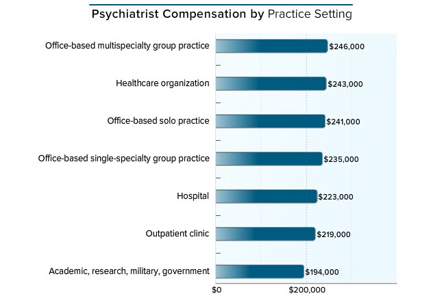 psychiatry essay questions I need an attention grabber to start off my essay just something interesting to get my essay going we have to write an essay about the career choice we. psychiatry essay questions I need an attention grabber to start off my essay just something interesting to get my essay going we have to write an essay about the career choice we.