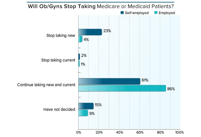 Medscape Ob Gyn Compensation Report 2016