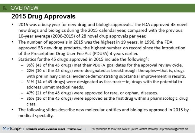 FDA Drug And Biologic Approvals: 2015 Year-in-Review, Part One