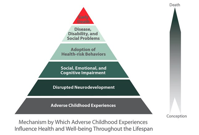 literature review of child abuse Literature review: child abuse “there is little doubt that child abuse and childhood experience of loss, when no effective opportunity is provided for the child. literature review of child abuse Literature review: child abuse “there is little doubt that child abuse and childhood experience of loss, when no effective opportunity is provided for the child.