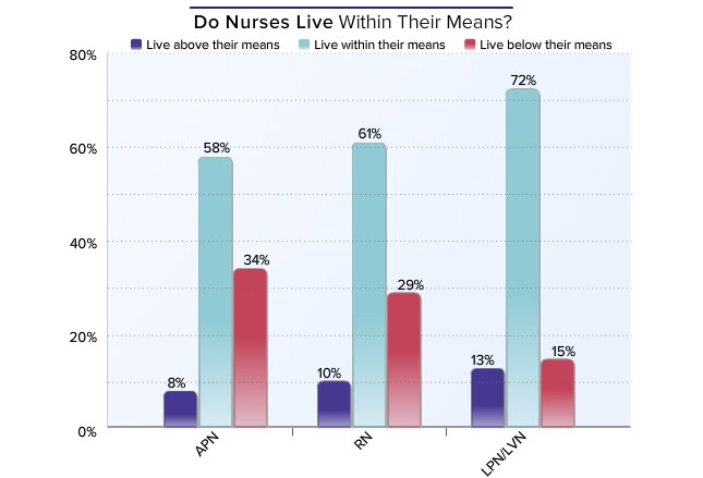 how much money does a nurse make in trinidad